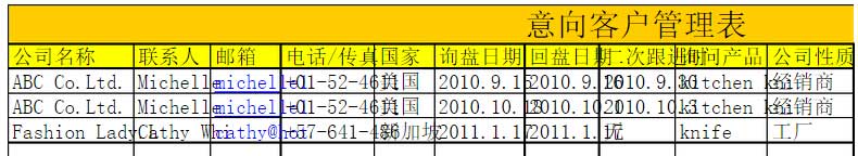 意向客户管理表