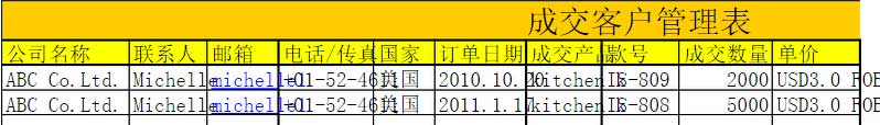 成交客户管理表